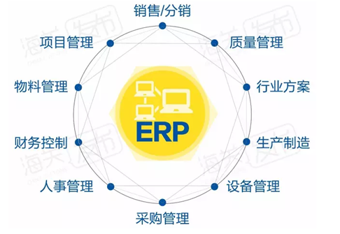 ERP