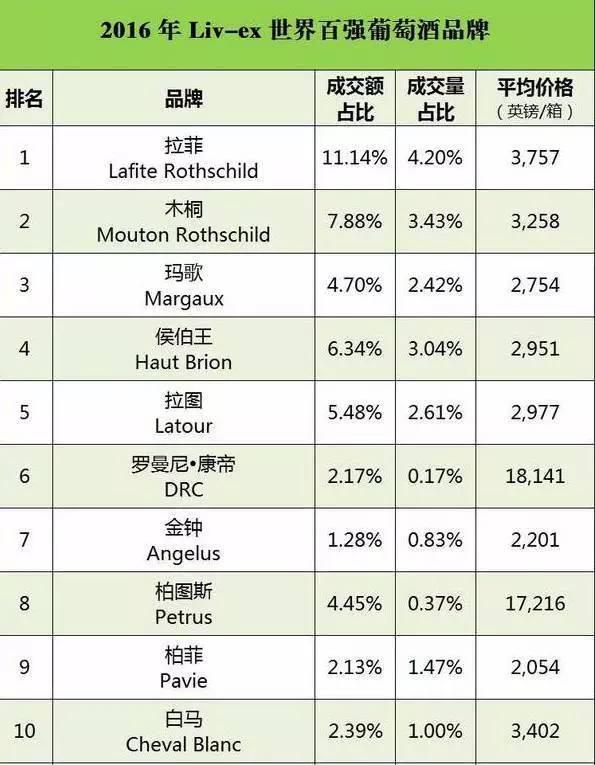 进口报关
