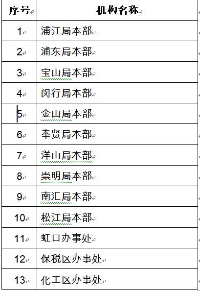 原产地证书申领,外贸进口代理,国际贸易代理