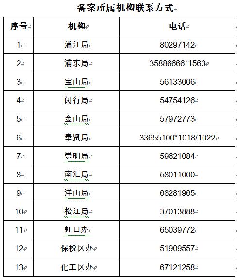 原产地证书申领,外贸进口代理,国际贸易代理