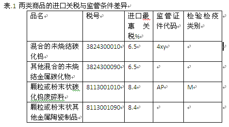 外贸代理