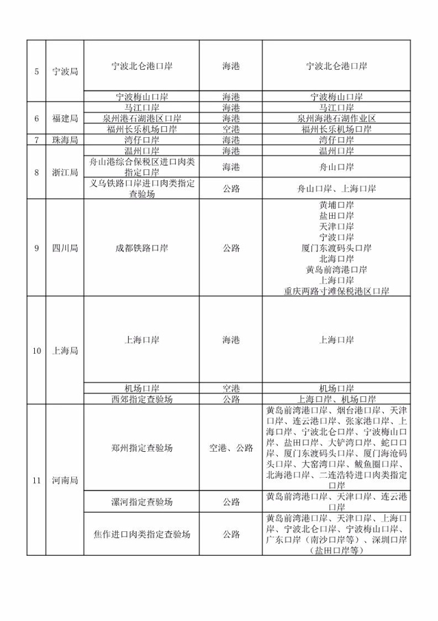 肉类进口