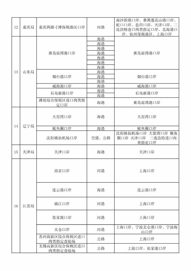 肉类进口