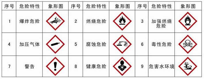 危险品进口