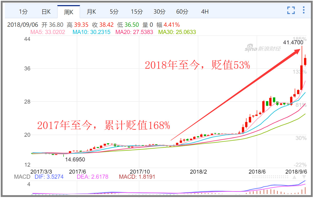 进口外贸代理