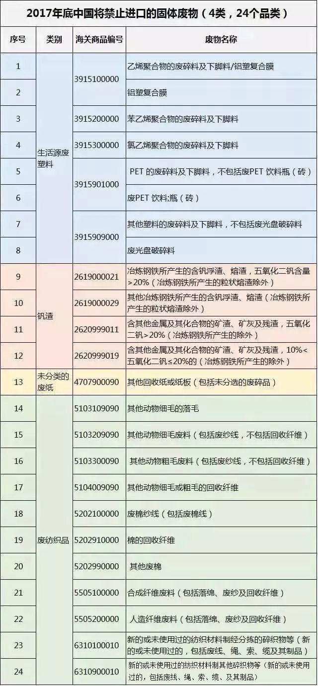 进口外贸代理