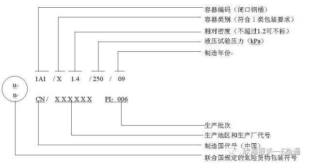 外贸进口代理