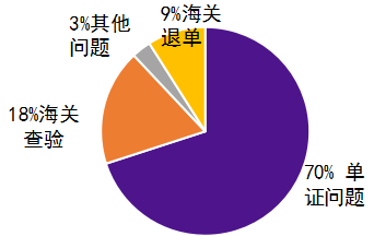 出口外贸代理