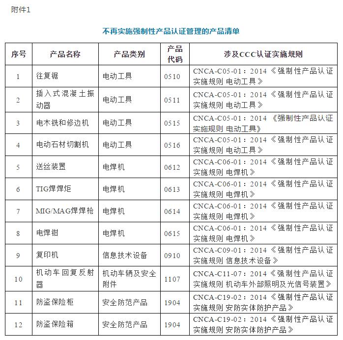 外贸进口代理