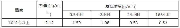 进口外贸代理