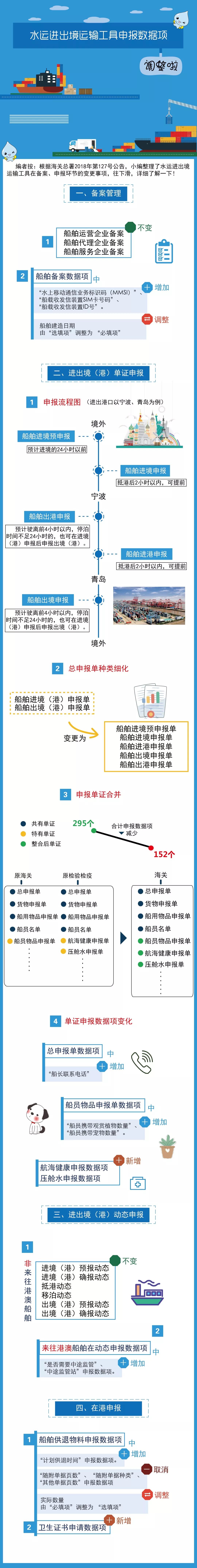 外贸进口代理