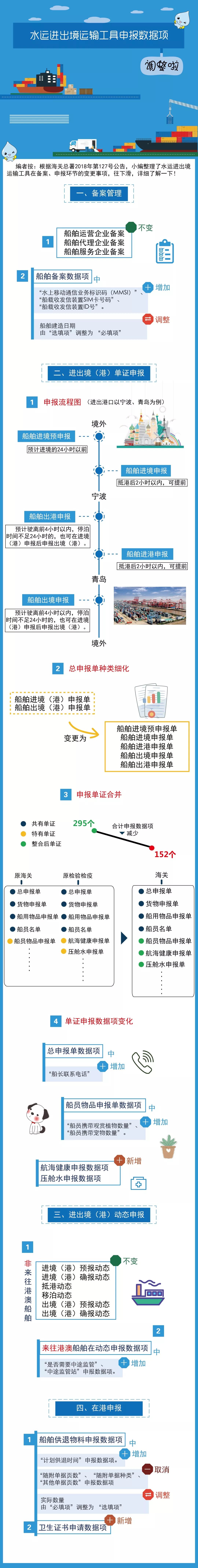 外贸进口代理