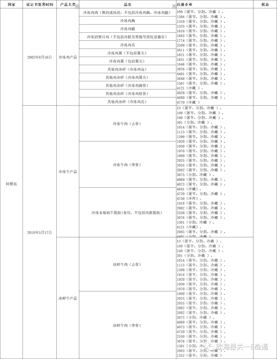 进口外贸代理