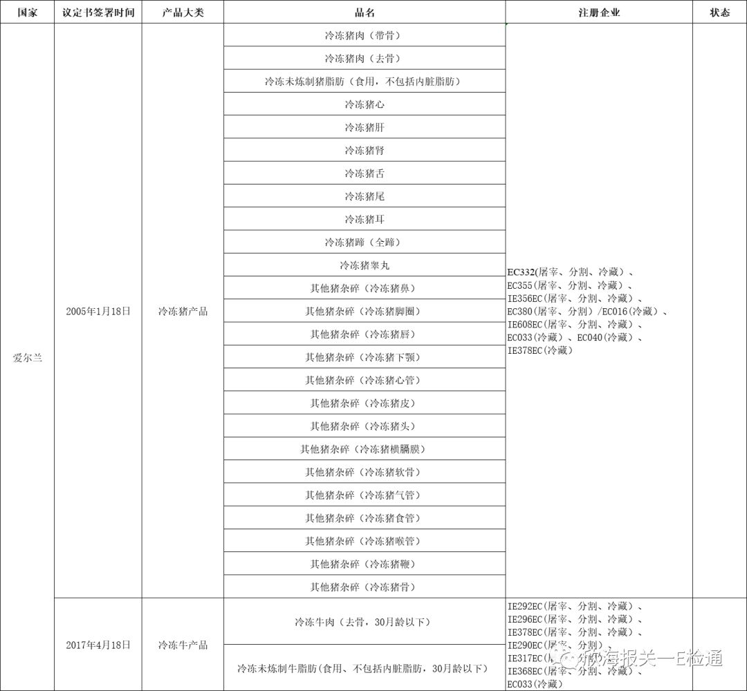 进口外贸代理