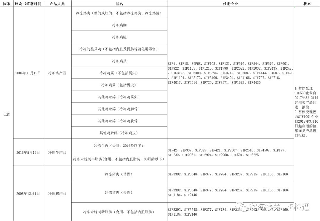 进口外贸代理