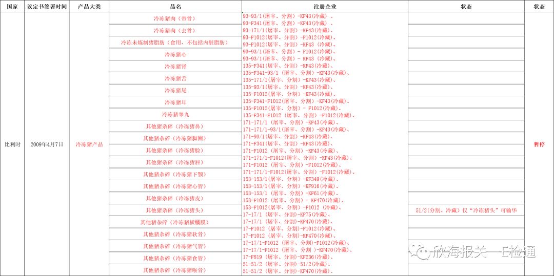 进口外贸代理