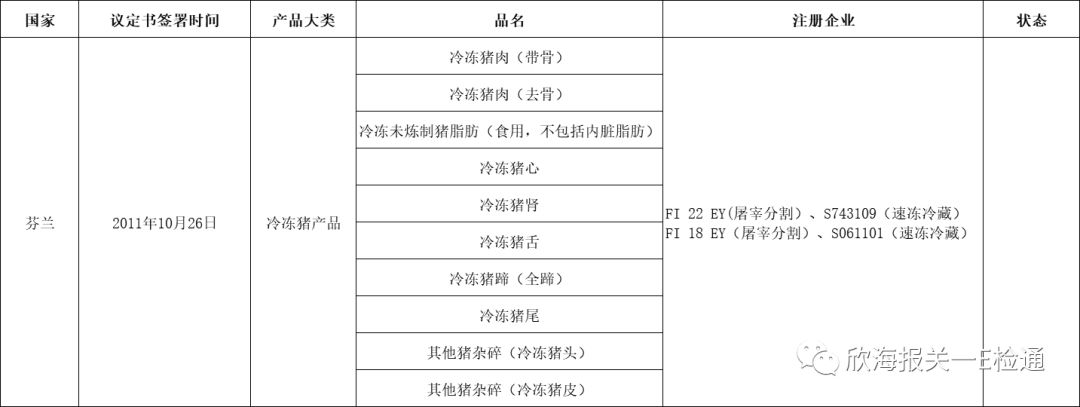 进口外贸代理