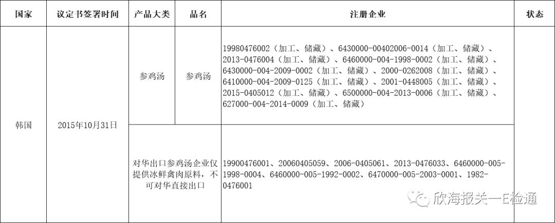 进口外贸代理