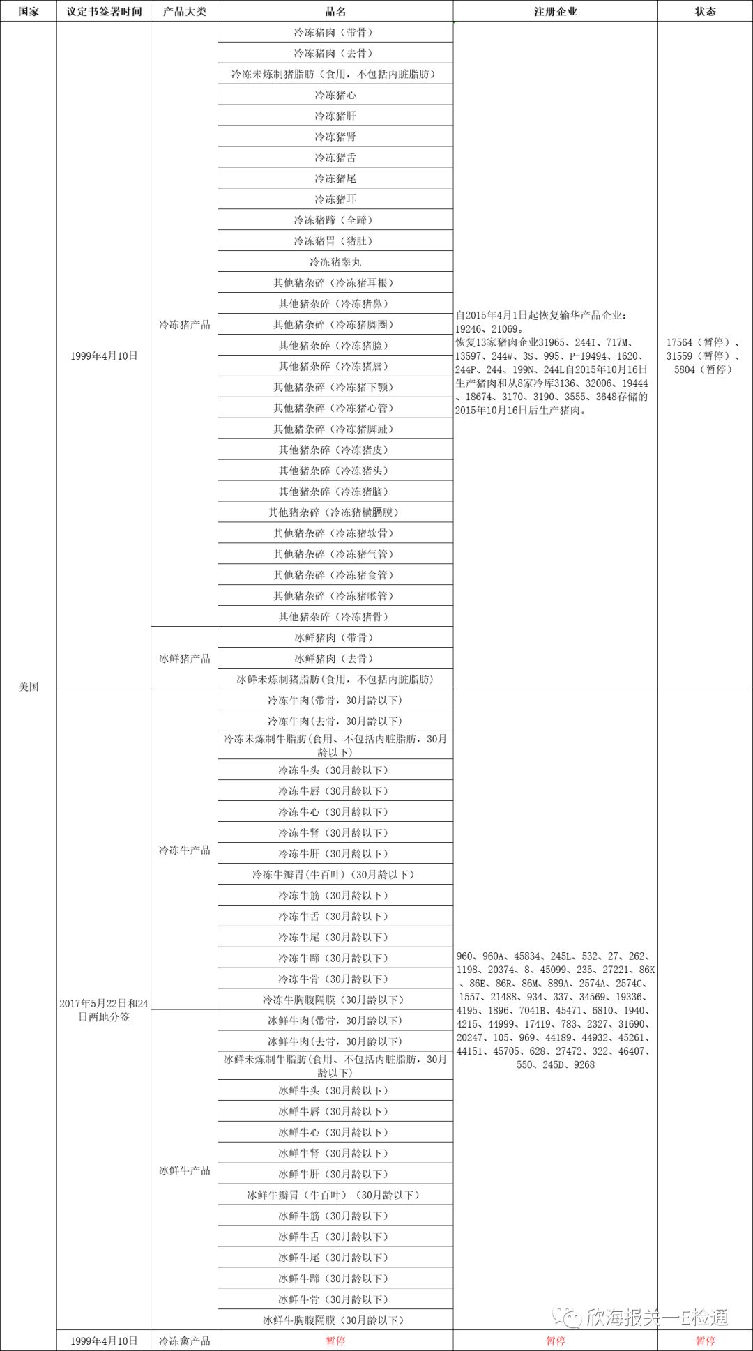 进口外贸代理