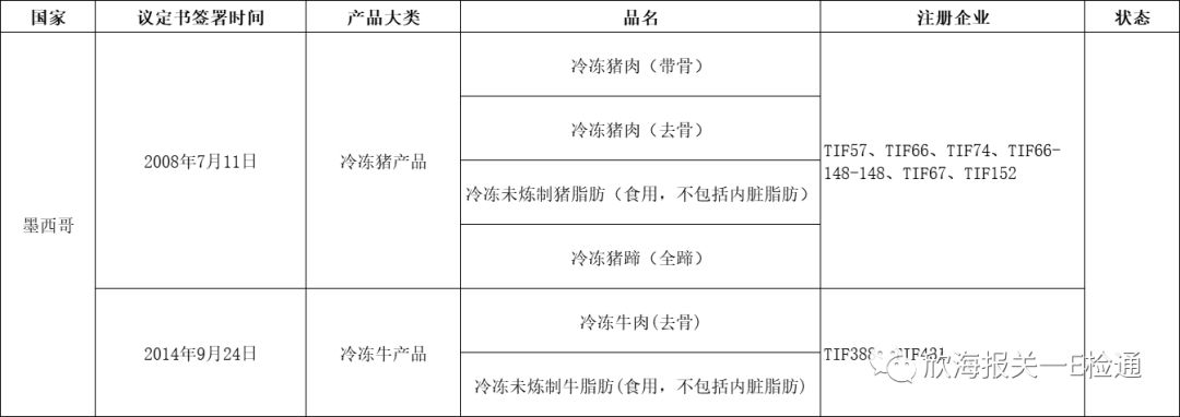 进口外贸代理