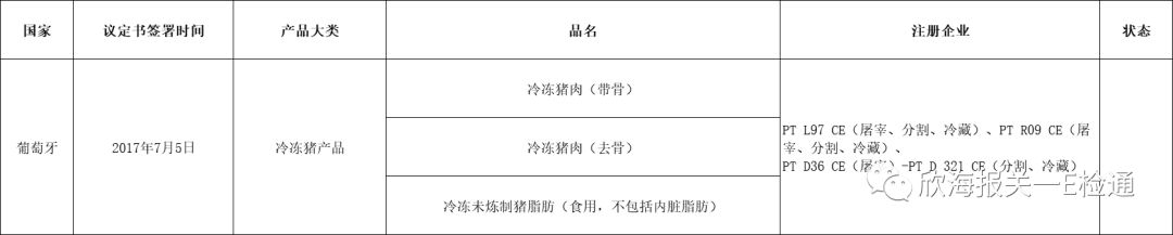 进口外贸代理