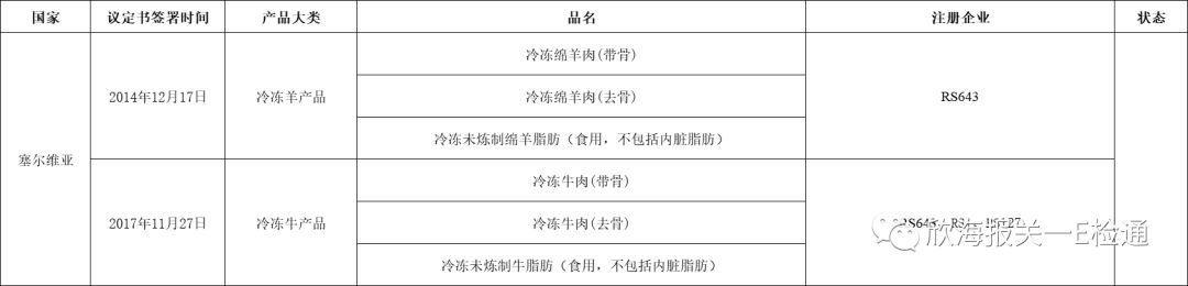 进口外贸代理