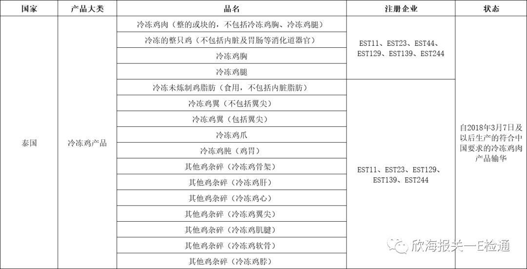 进口外贸代理