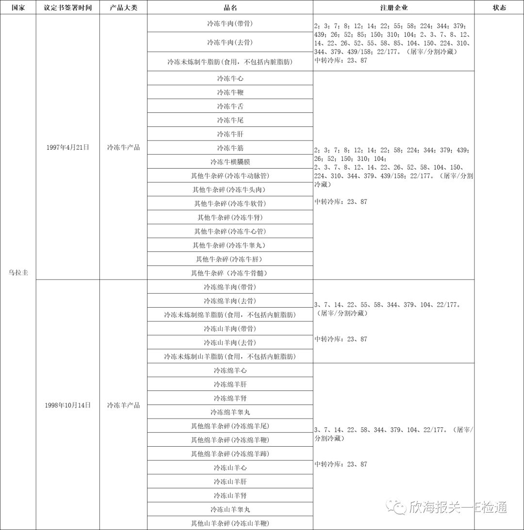 进口外贸代理