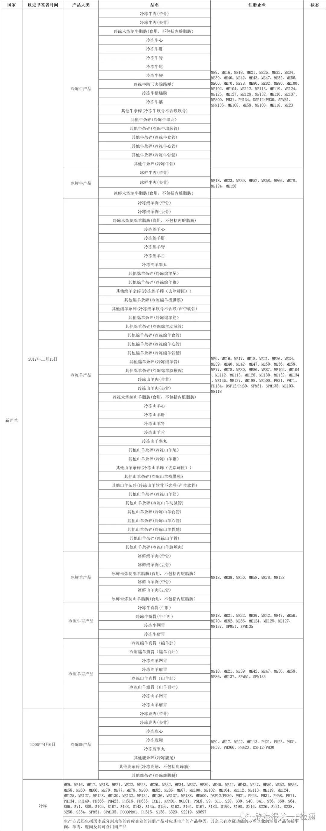 进口外贸代理