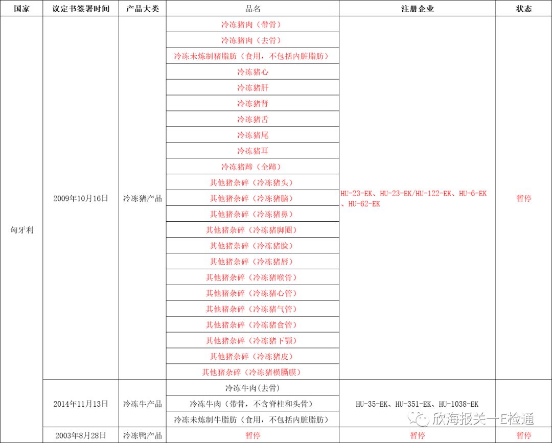 进口外贸代理