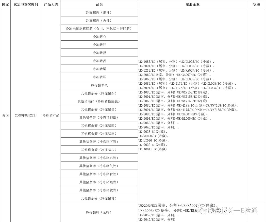 进口外贸代理