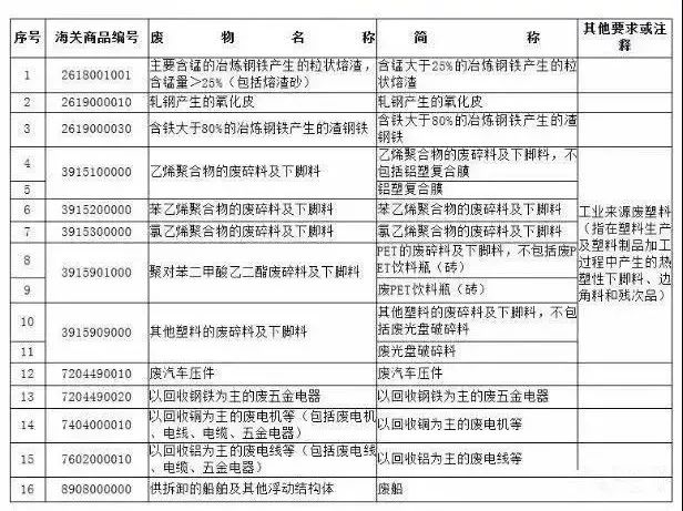 外贸进口代理