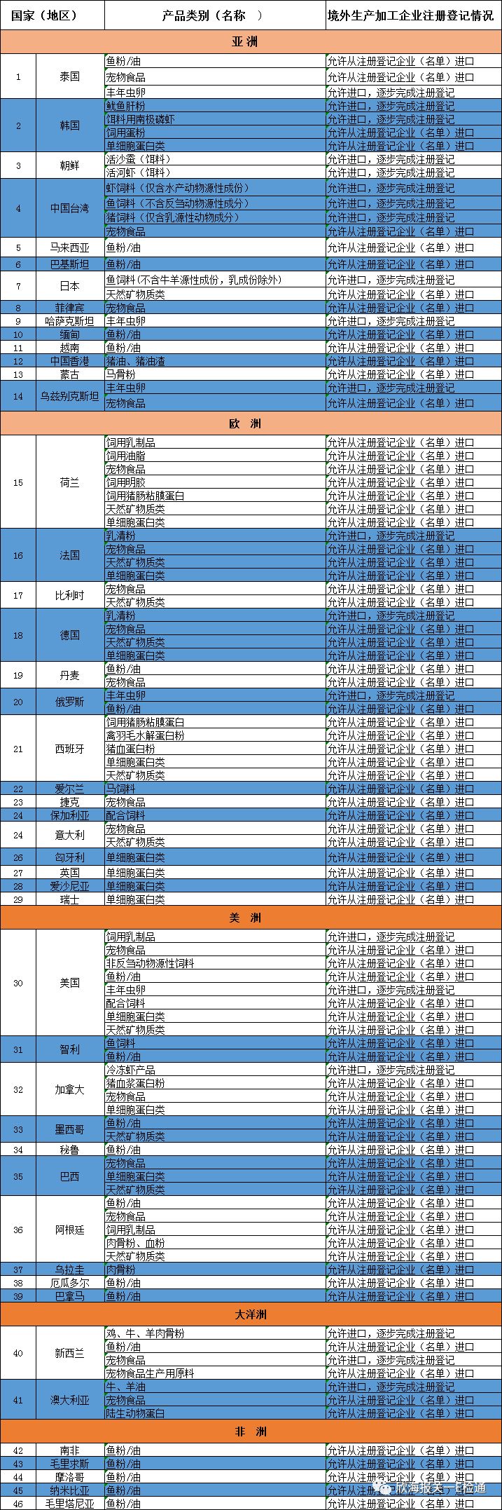 进口外贸代理