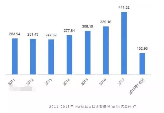 外贸出口代理