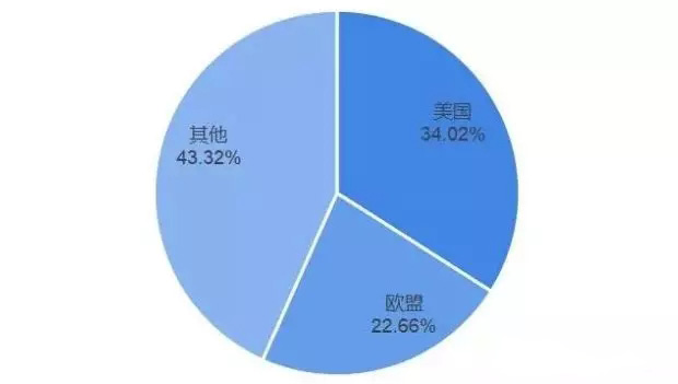 外贸出口代理