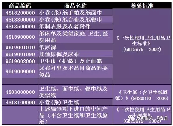 进口外贸代理