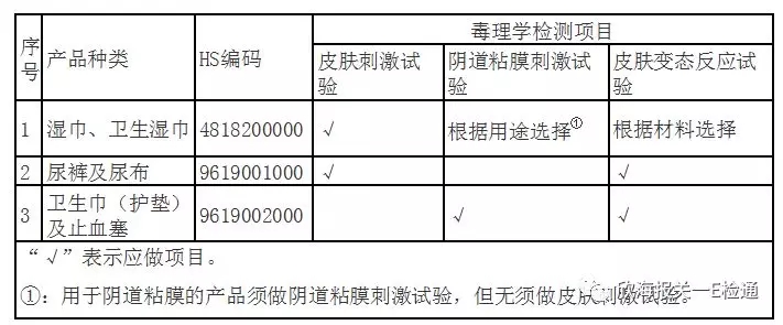 进口外贸代理