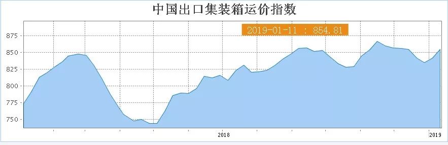 外贸出口代理