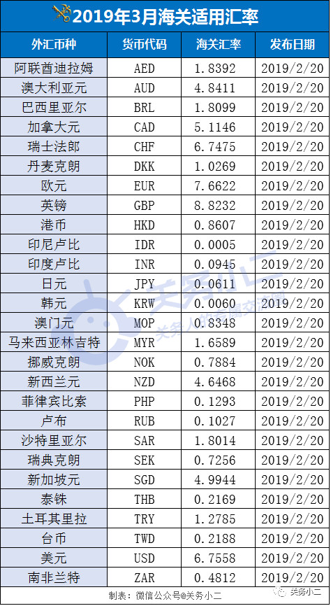 外贸进口代理