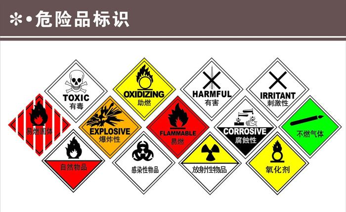 进口外贸代理