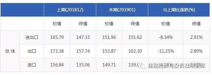 外贸出口代理