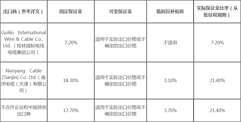 上海外贸进出口公司