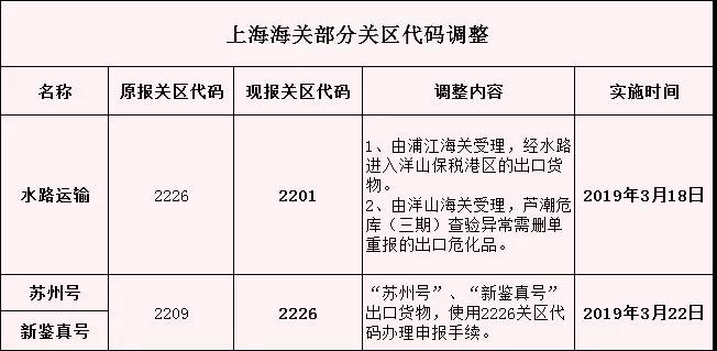上海外贸进出口公司