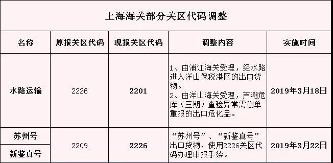 上海外贸进出口公司