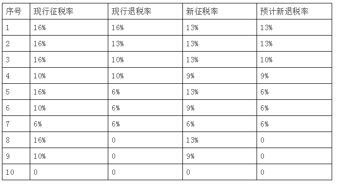 外贸出口代理