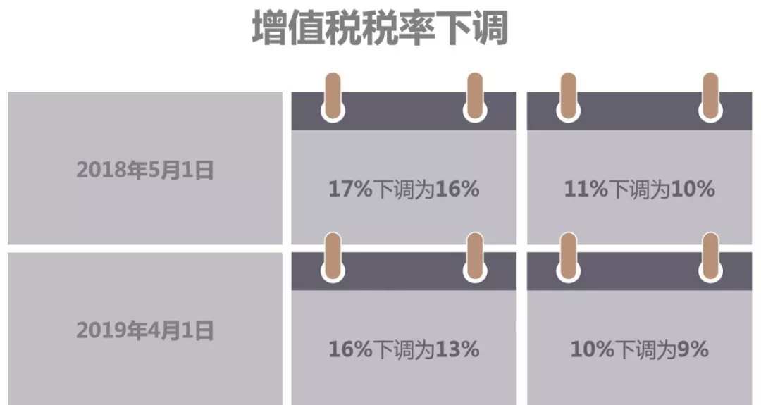 进口外贸代理