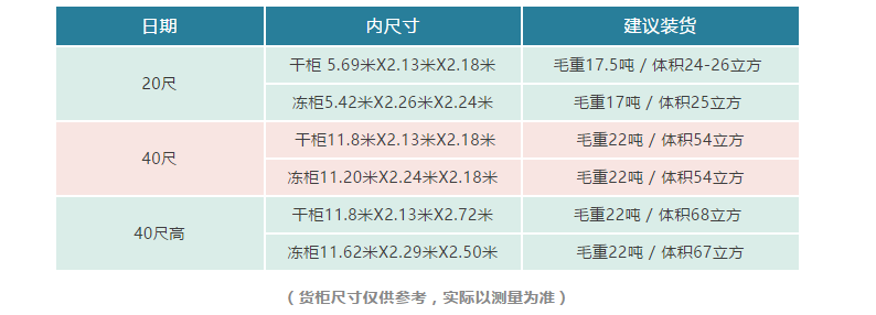 外贸进口代理