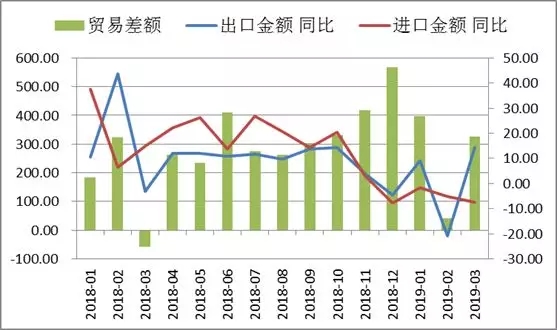 出口外贸代理