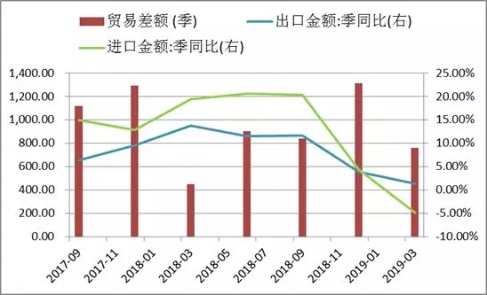 出口外贸代理