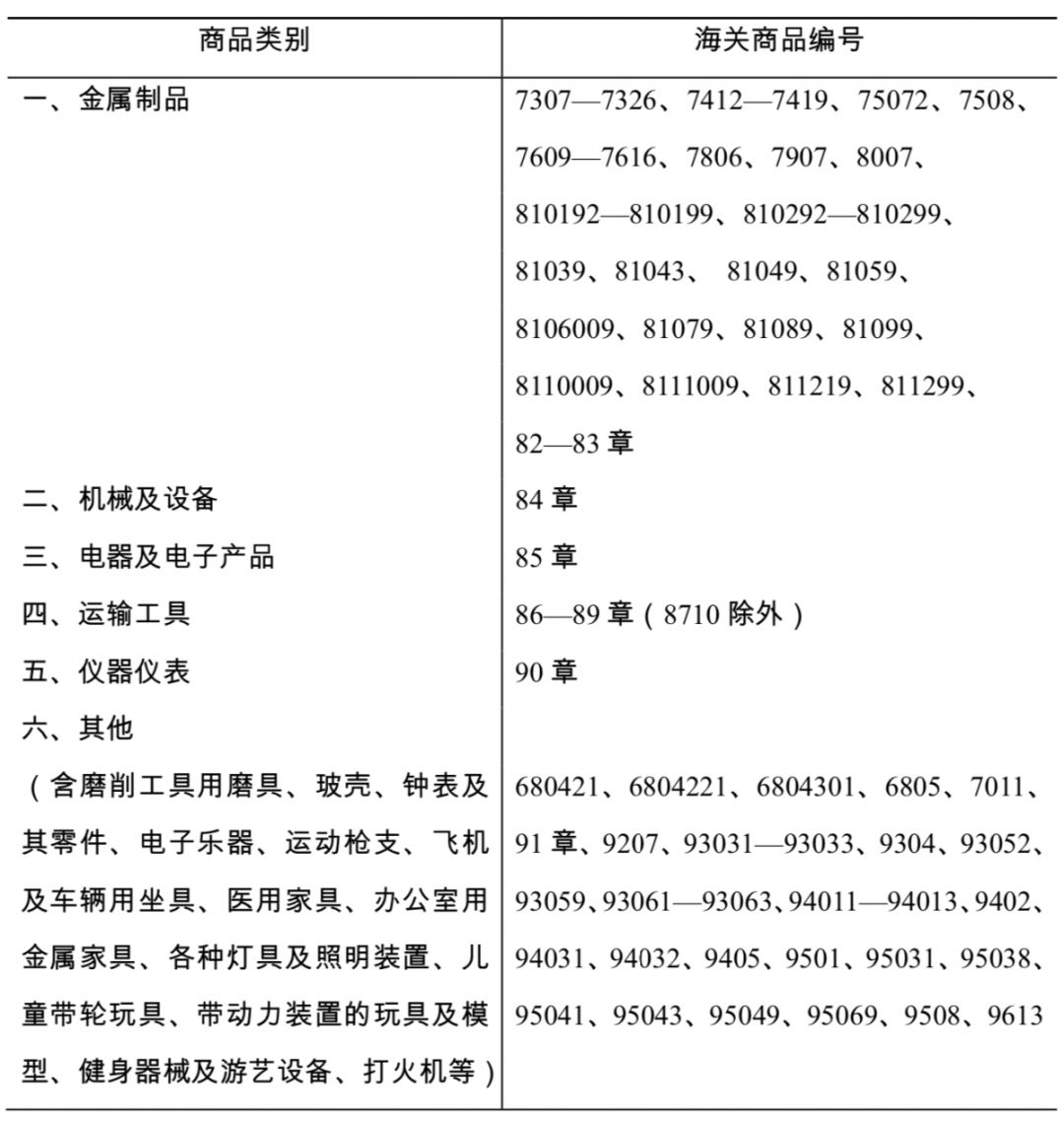 上海外贸进出口公司